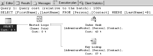 Fig. 8.3 - plan d’exécution graphique
